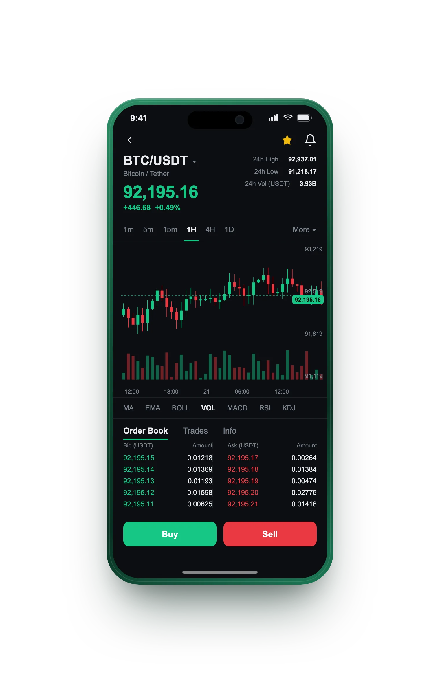 Hrvat Fundygrex — BTC/USDT live candlestick chart, order book and one-tap Buy/Sell on mobile